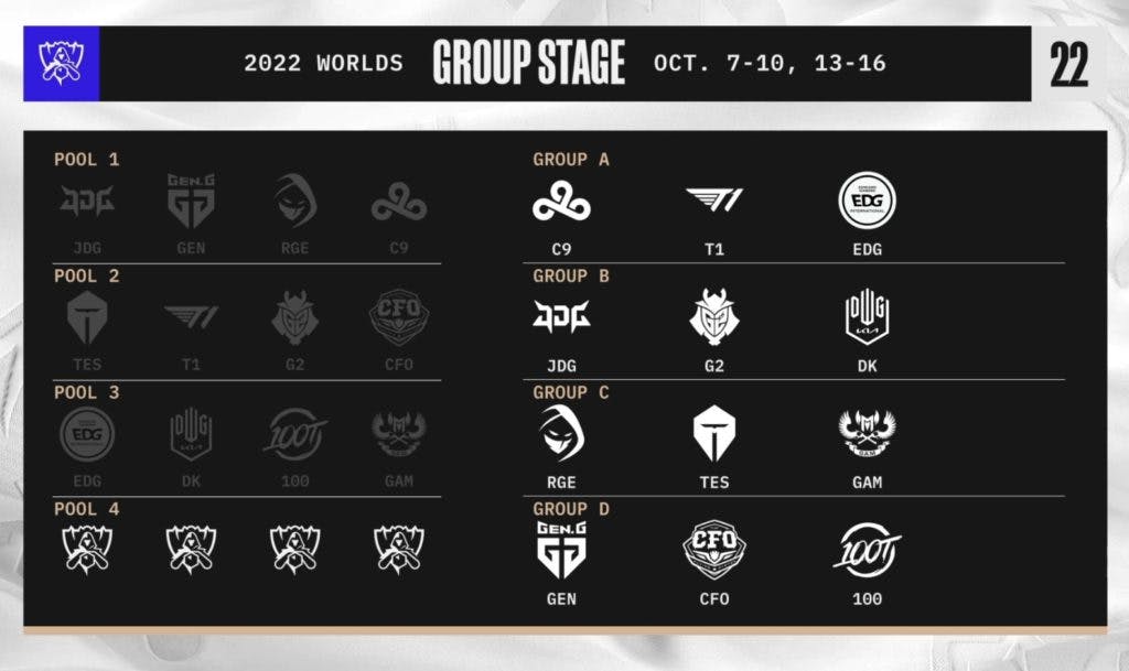 Group stage draw for Worlds 2022. Image Credit:LoL esports