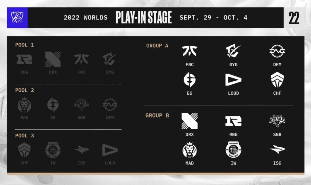 Play-In groups for League of Legends World Championship. Image credit LoL esports