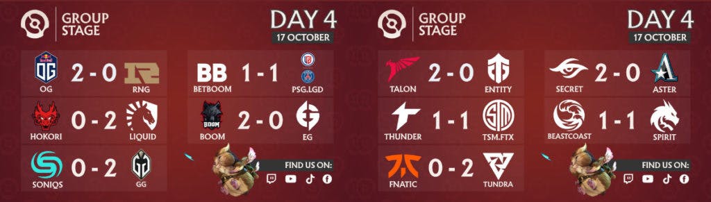 BOOM and Talon day 4 results leading toward tiebreaker matches (Image via The International official <a href="https://twitter.com/dota2ti/status/1582264806668525573" target="_blank" rel="noreferrer noopener nofollow">Twitter</a>)