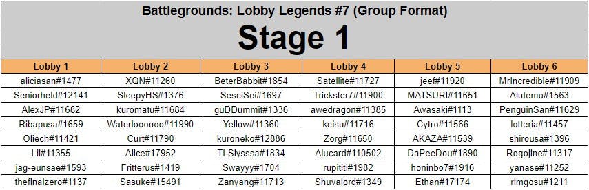 Lobby Legends Qualifiers #7 Players and Groups – Image via HS Esports