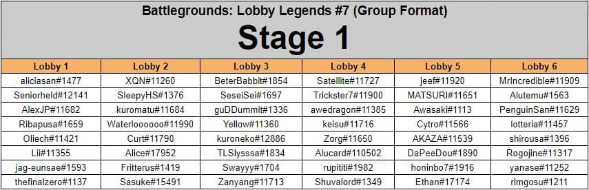 Lobby Legends Qualifiers #7 Players and Groups – Image via HS Esports