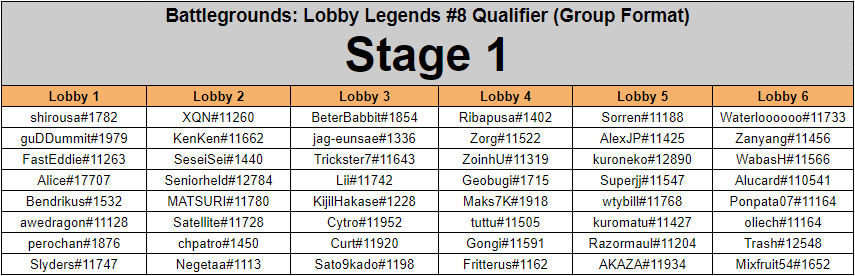 Lobby Legends Qualifiers #8 Players and Groups – Image via HS Esports