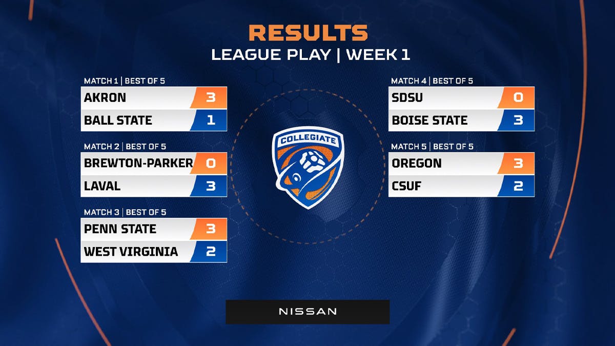 CRL Fall 2022 League Play - Day 2 Results (Image via RLEsports).