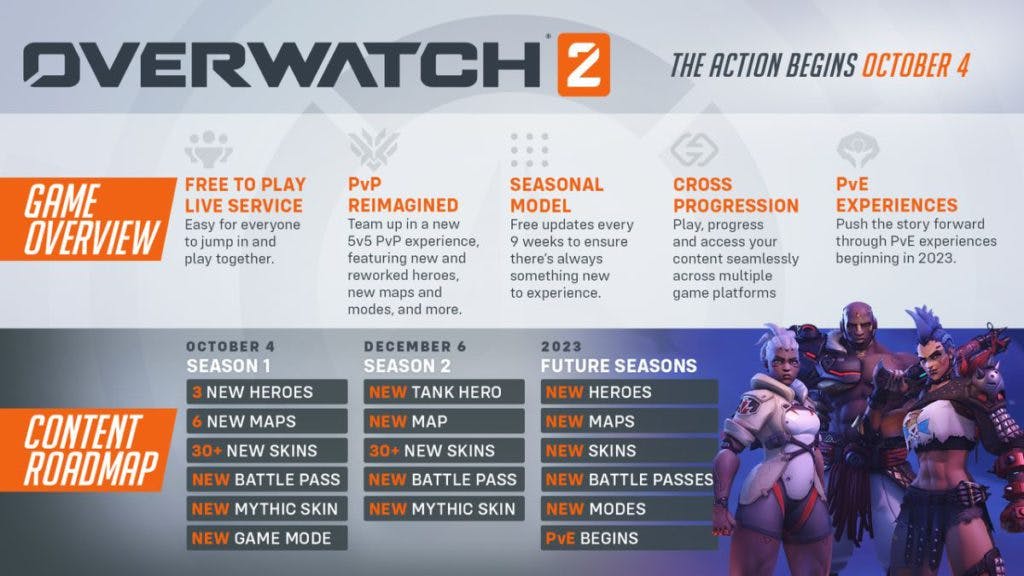The Overwatch 2 Roadmap, as revealed by Activision-Blizzard promises loads of upcoming content