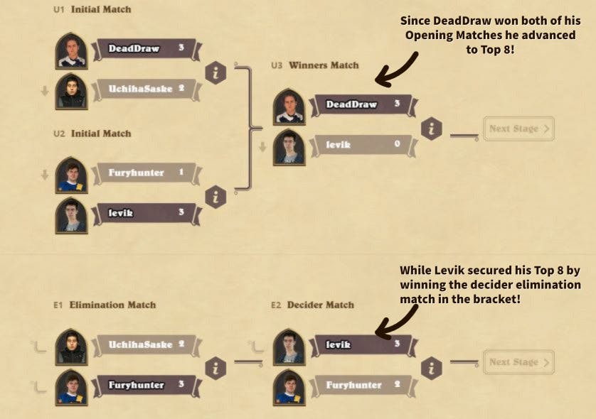 Hearthstone Summer Championship Group Stage(1)