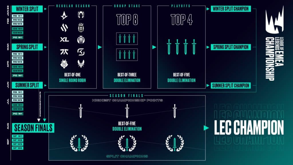 LEC format. Image credit: Riot Games