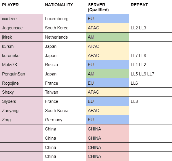 Qualified Players - Image via <a href="https://twitter.com/cerealforme" target="_blank" rel="noreferrer noopener">Cerealforme</a>