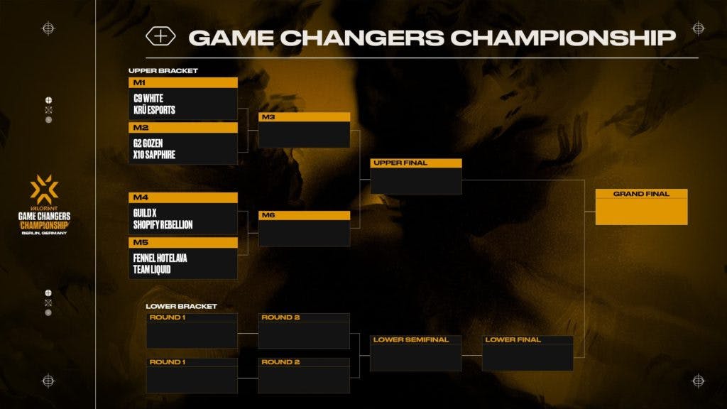 Each team will start in the upper bracket with a loss sending them to the lower bracket (Image via Riot Games)