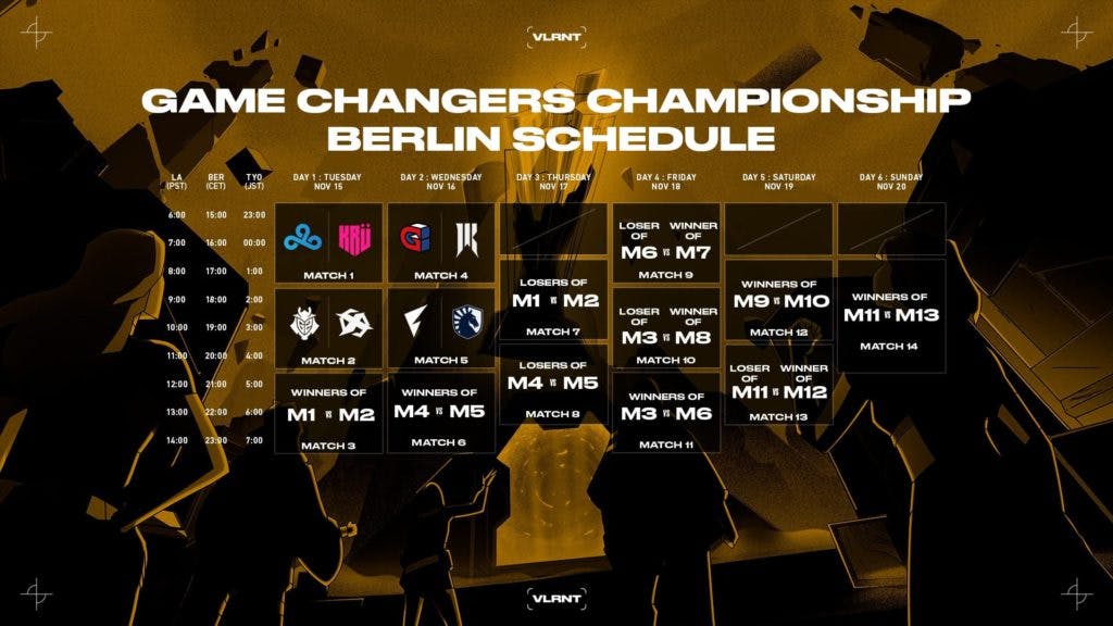 The schedule provides plenty of Game Changers action across the tournament's six days (Image via Riot Games)