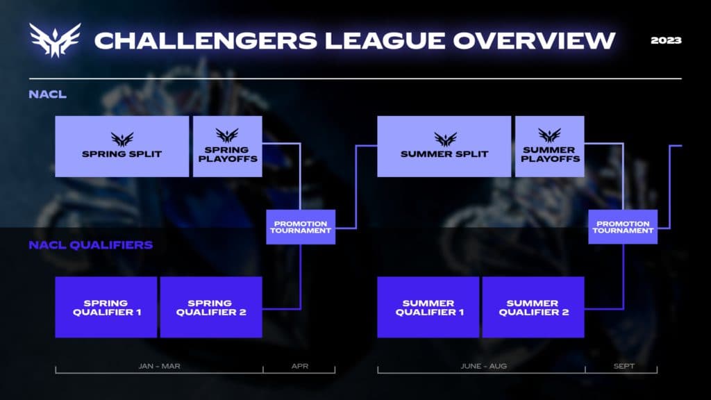 NACL overview. Image via Riot Games.