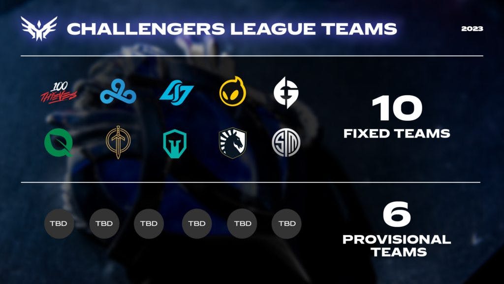 Overview of the types of NACL teams. Image via Riot Games.