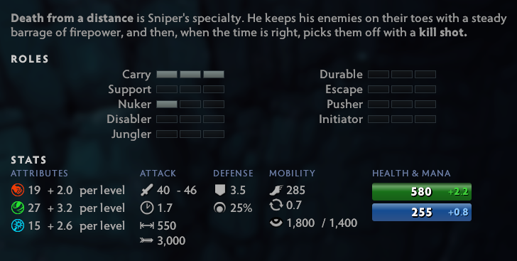 Sniper attributes and stats.