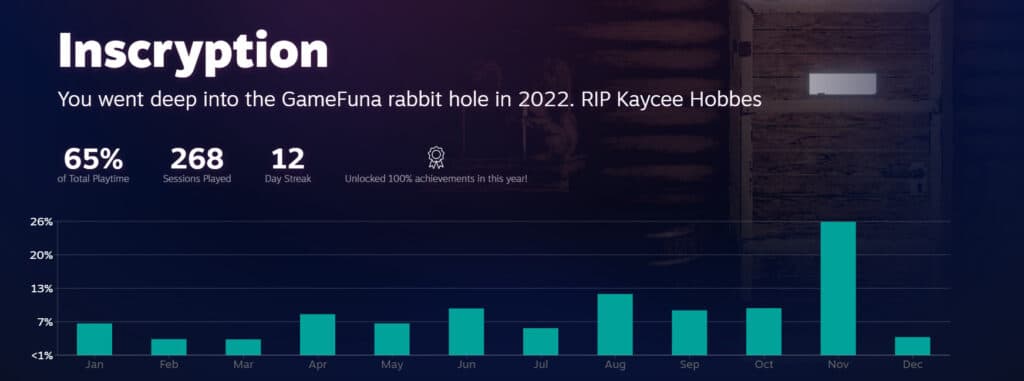 <em>That's a lot of Inscryption.</em>