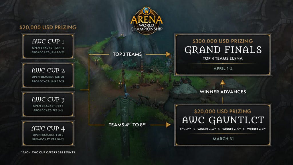 WoW AWC schedule. Image via Blizzard Entertainment.