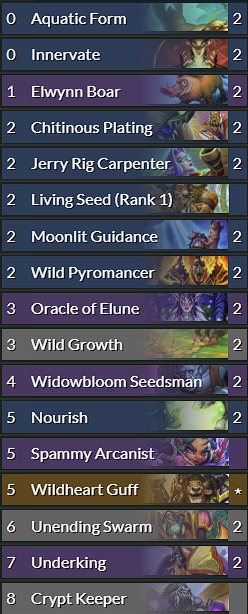 Boar Druid is a mishmash of past staples<br>Image via d0nkey.top