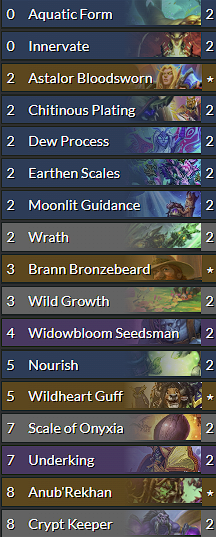 Brann, Anub and Astalor ramp up this Hearthstone deck's power, in the absence of Denathrius<br>Image via d0nkey.top