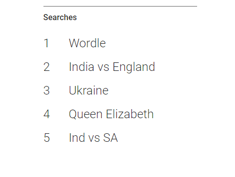 Wordle was one of the most popular searches in world in 2022 (Image via Google Trends)