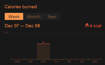 An overview of calories burned can be found on your profile.