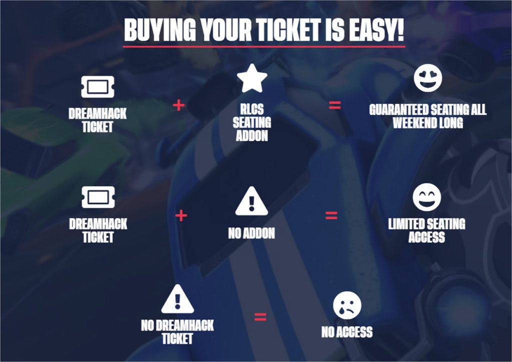 RLCS Winter Major ticketing explanation. Image via DreamHack.