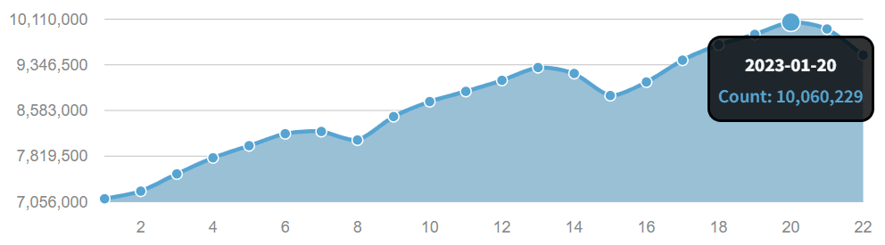 Chess.com Suffers Outages on Surging User Growth