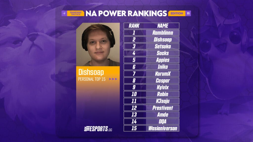 Dishsoap's ballot for Edition #11 of the TFT NA Power Rankings.