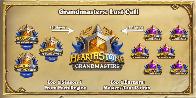 Grandmasters phased out from Hearthstone Esports - Image via Blizzard