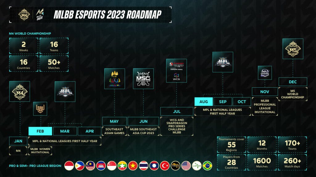 MLBB esports 2023 roadmap (Image via MOONTON Games)
