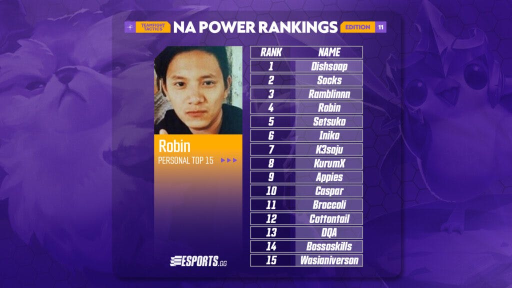 Robingsongz TFT NA Power Rankings #11