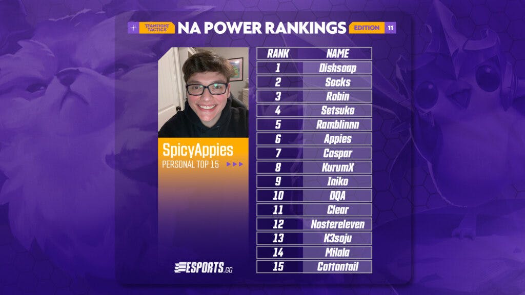 Spicyappies' ballot for Edition #11 of the NA Power Rankings
