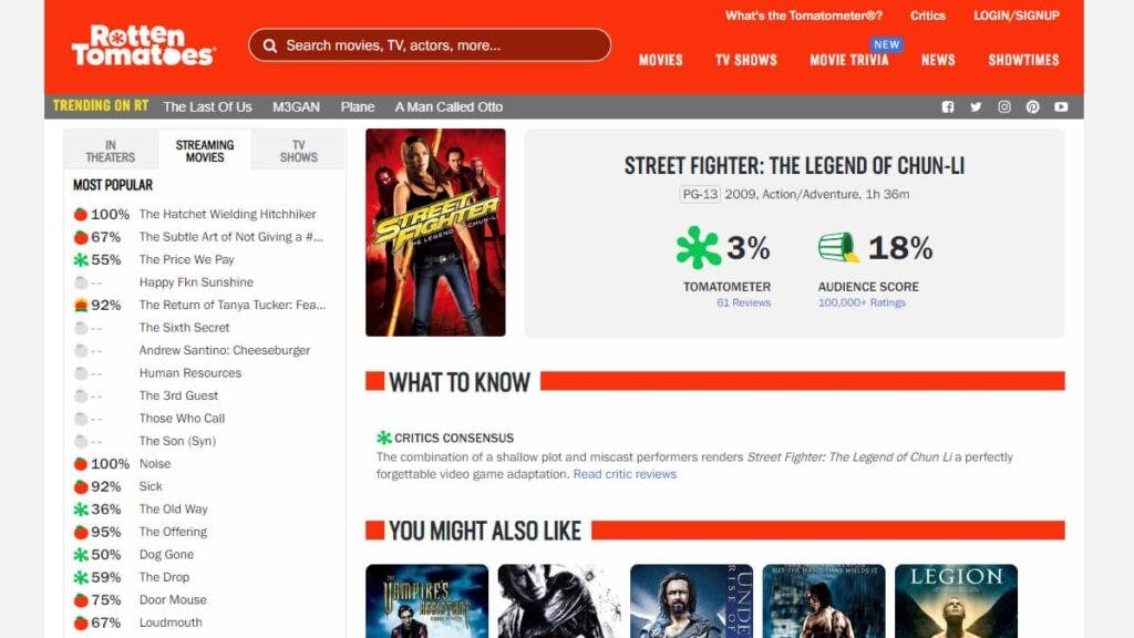 Street Fighter: The Legend of Chun-Li's dismal review scores on Rotten Tomatoes