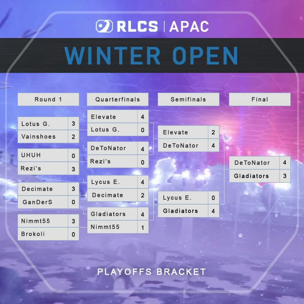 RLCS APAC Winter Open Playoffs Bracket