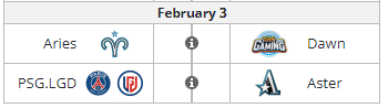 Team Aster is set to face off against PSG.LGD on February 3 2023