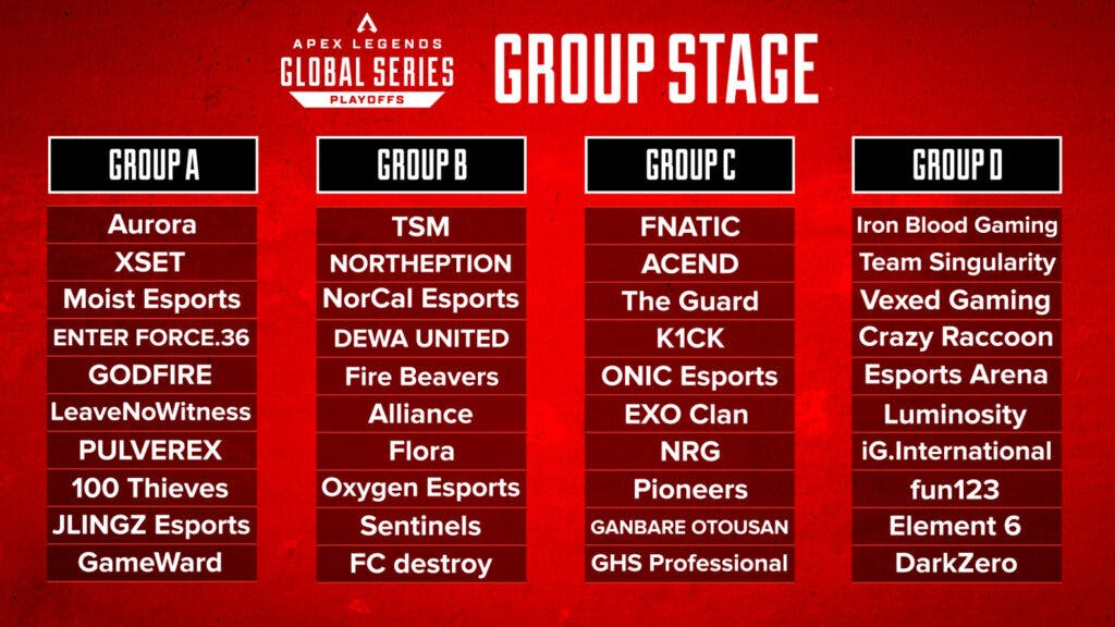 ALGS Split 1 Playoffs groups (Image via Electronic Arts)