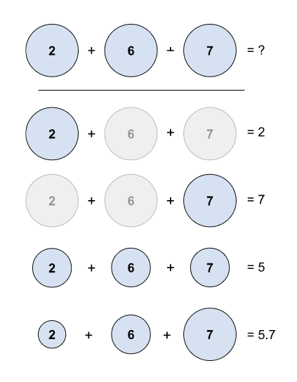 "<sup><em>Possible ways to compute effective team rating.</em></sup>"