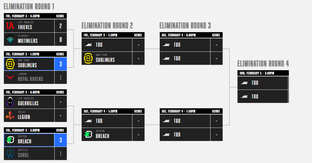 The current Elimination Bracket via Call of Duty League