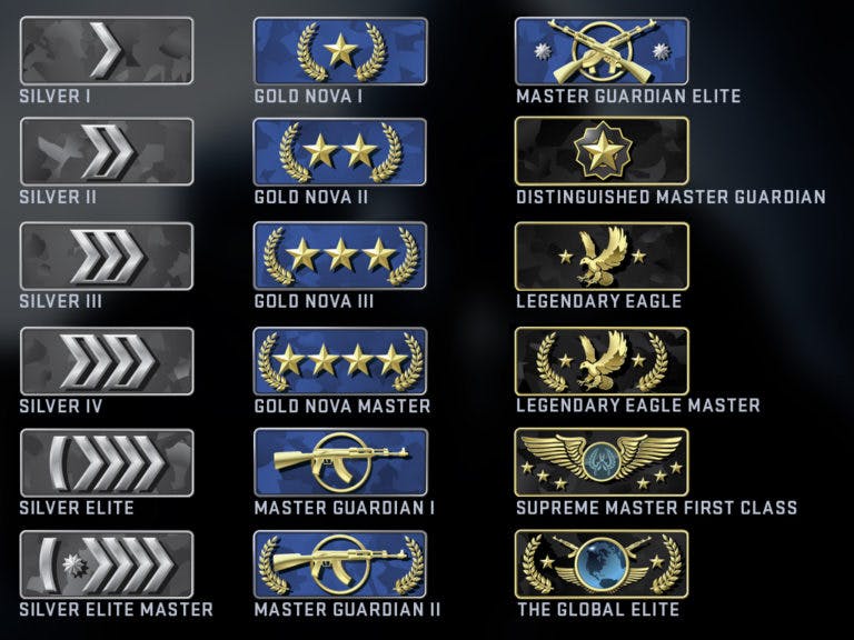 From Silver 1 to Global Elite. (Image Credit: Valve)