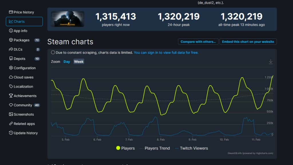 (Image via SteamDB)