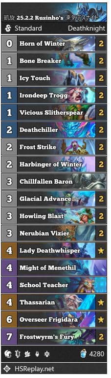 <em>Rusinho Heroic Brawl deck - 2023</em>