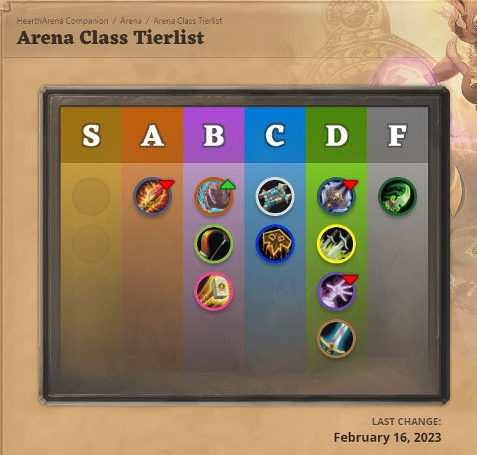 HearthArena Class Tier List