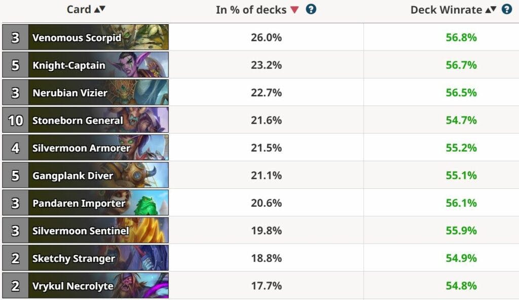 Arena Tier List: Best Classes and Cards | Esports.gg