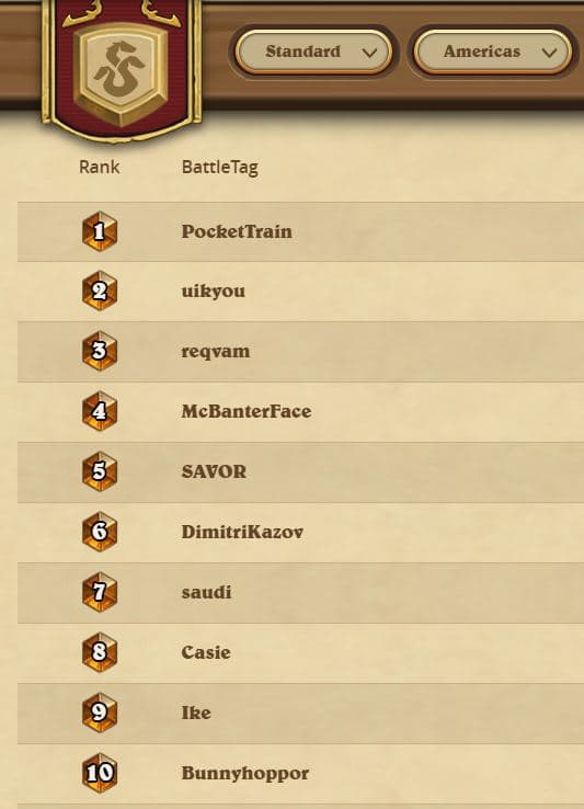 Americas January Leaderboard