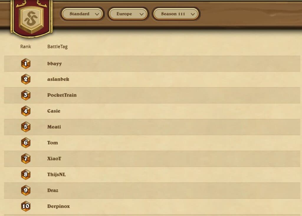 Thijs Top 10 finish - European Hearthstone serve - Image via Esports.gg