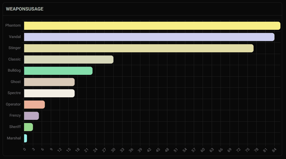 Stats courtesy of THESPIKE.GG