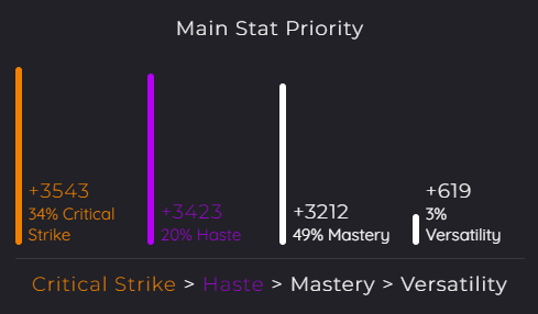 <em>Graph provided by <a href="https://murlok.io/" target="_blank" rel="noreferrer noopener nofollow">Murlok.io</a></em>