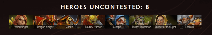 Clinkz was among the eight uncontested heroes at TI11.<br>via <a href="https://stats.spectral.gg/lrg2/?league=ti11" target="_blank" rel="noreferrer noopener nofollow">Spectral Stats</a>