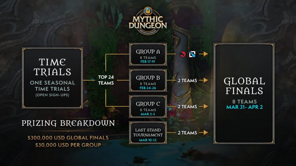 WoW MDI 2023 Dragonflight schedule (Image via Blizzard Entertainment)