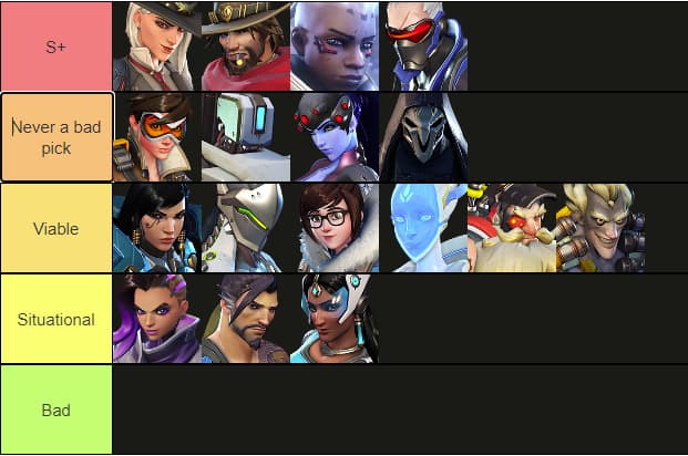 Overwatch 2: DPS Tier List