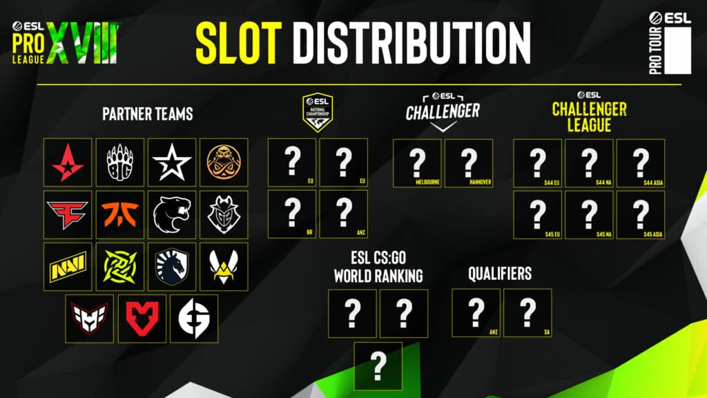 ESL Pro Tour Slot Distribution Season 18
