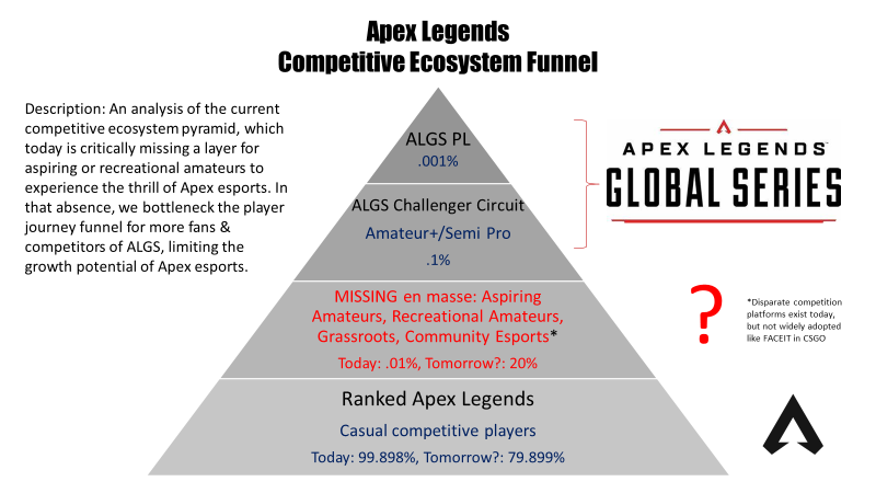 The graphic posted by Falloutt on Twitter, outlining his views on the Apex ecosystem