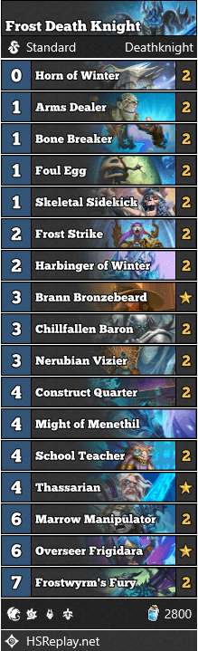 Frost Death Knight Hearthstone Deck